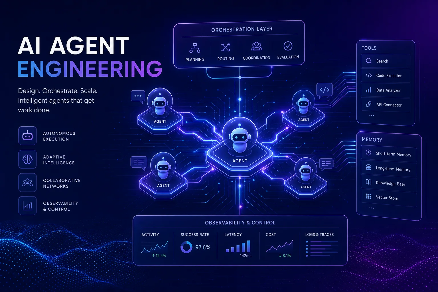 AI Agent Harness Engineering — Multiple AI agent nodes connected through orchestration layers with tool interfaces and memory systems